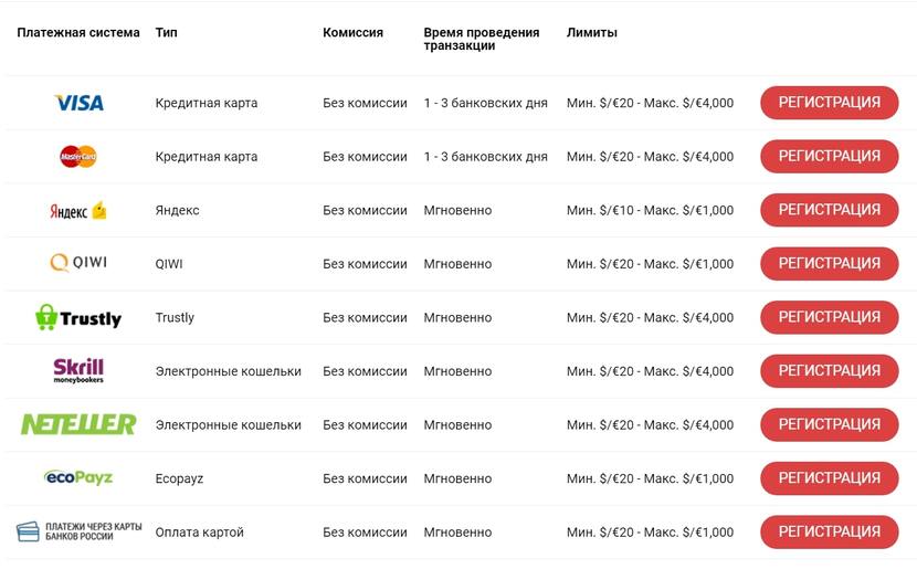 Вывод выгрышей Вывод выгрышей